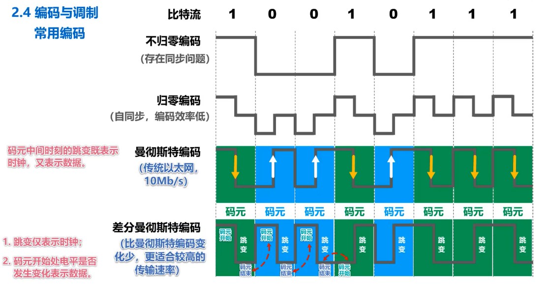 编码方式.jpg
